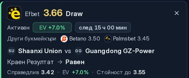 Сигнал в приложението FavouriteOdds: коефициентът на Efbet, на другите букмейкъри и справедливият коефициент